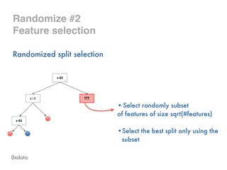 Randomize #2!
Feature selection
Randomized split selection
x<0.8
???y < 2
y<0.8
•Select randomly subset
of features of size sqrt(#features) 
•Select the best split only using the
subset
 