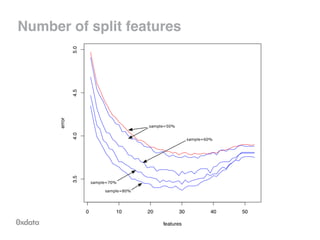 Number of split features
 