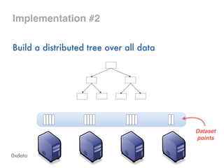 Implementation #2
Build a distributed tree over all data
Dataset!
points
 