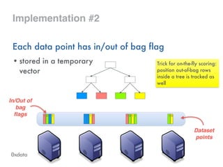 Implementation #2
Each data point has in/out of bag flag
• stored in a temporary 
vector
Dataset!
points
I O I I I O I II I I I I O
In/Out of!
bag !
flags
Trick for on-the-fly scoring:
position out-of-bag rows
inside a tree is tracked as
well
 