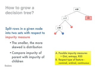 A. Possible impurity measures
• Gini, entropy, RSS
B. Respect type of feature -
nominal, ordinal, continuous
How to grow a
decision tree?!
Split rows in a given node
into two sets with respect to
impurity measure
•The smaller, the more
skewed is distribution
•Compare impurity of
parent with impurity of
children
x<0.8
???y < 2
y<0.8
 