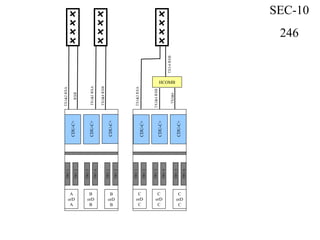 CDU-C+
TRU1
CDU-C+
CDU-C+
TRU2
TRU3
TRU4
TRU1
TRU2
A
orD
A
B
orD
B
B
orD
B
TX1&2RXA
TX3&4RXB
CDU-C+
TRU1
CDU-C+
CDU-C+
TRU2
TRU3
TRU4
TRU5
TRU6
C
orD
C
C
orD
C
C
orD
C
TX1&2RXA
RXB
TX1&2RXA
TX3-6RXB
HCOMB
TX3&4RXB
TX5&6
SEC-10
246
 