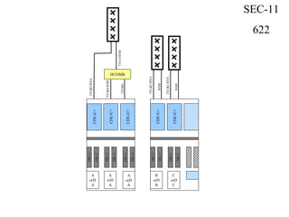 CDU-C+
TRU1
CDU-C+
TRU2
TRU1
TRU2
B
orD
B
C
orD
C
TX1&2RXA
RXB
CDU-C+
TRU1
CDU-C+
CDU-C+
TRU2
TRU3
TRU4
TRU5
TRU6
A
orD
A
A
orD
A
A
orD
A
TX1&2RXA
TX3-6RXB
HCOMB
TX3&4RXB
TX5&6
TX1&2RXA
RXB
SEC-11
622
 