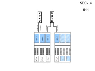 CDU-C+
TRU1
CDU-C+
CDU-C+
TRU2
TRU3
TRU4
TRU1
TRU2
B
orD
B
B
orD
B
C
orD
C
TX1&2RXA
TX3&4RXB
TX1&2RXA
TX3&4RXB
CDU-C+
TRU3
TRU4C
orD
C
SEC-14
044
 