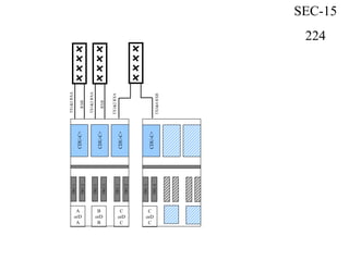 CDU-C+
TRU1
CDU-C+
CDU-C+
TRU2
TRU1
TRU2
TRU1
TRU2
A
orD
A
B
orD
B
C
orD
C
TX1&2RXA
RXB
TX1&2RXA
TX3&4RXB
TX1&2RXA
RXB
CDU-C+
TRU3
TRU4
C
orD
C
SEC-15
224
 