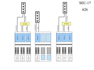 CDU-C+
TRU1
CDU-C+
CDU-C+
TRU2
TRU3
TRU4
TRU5
TRU6
A
orD
A
A
orD
A
A
orD
A
TX1&2RXA
TX3-6RXB
HCOMB
TX3&4RXB
TX5&6
CDU-C+
TRU1
TRU2
B
orD
B
TX1&2RXA
RXB
CDU-C+
TRU1
CDU-C+
CDU-C+
TRU2
TRU3
TRU4
TRU5
TRU6
C
orD
C
C
orD
C
C
orD
C
TX1&2RXA
TX3-6RXB
HCOMB
TX3&4RXB
TX5&6
SEC-17
626
 