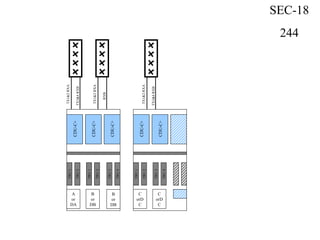 CDU-C+
TRU1
CDU-C+
CDU-C+
TRU2
TRU1
TRU2
TRU3
TRU4
A
or
DA
B
or
DB
B
or
DB
TX1&2RXA
TX3&4RXB
TX1&2RXA
RXB
TX1&2RXA
TX3&4RXB
CDU-C+
TRU1
CDU-C+
TRU2
TRU3
TRU4
C
orD
C
C
orD
C
SEC-18
244
 