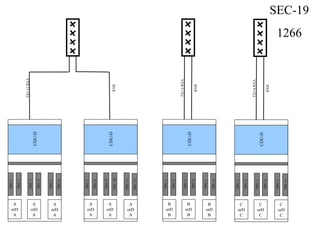 CDU-D
TRU1
TRU2
TRU3
TRU4
TRU5
TRU6
A
orD
A
A
orD
A
A
orD
A
TX1-12RXA
RXB
CDU-D
TRU7
TRU8
TRU9
TRU10
TRU11
TRU12
A
orD
A
A
orD
A
A
orD
A
CDU-D
TRU1
TRU2
TRU3
TRU4
TRU5
TRU6
B
orD
B
B
orD
B
B
orD
B
TX1-6RXA
RXB
CDU-D
TRU1
TRU2
TRU3
TRU4
TRU5
TRU6
C
orD
C
C
orD
C
C
orD
C
TX1-6RXA
RXB
SEC-19
1266
 