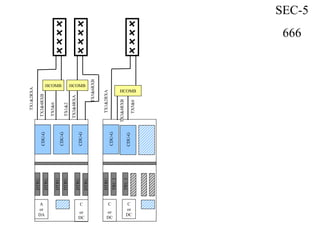 CDU-G
DTRU
CDU-G
CDU-G
DTRU
DTRU
DTRU
DTRU
DTRU
A
or
DA
C
or
DC
TX5&6RXB
CDU-G
DTRU
CDU-G
TRU2
TRU3
C
or
DC
C
or
DC
SEC-5
666
HCOMB
TX5&6
HCOMB
HCOMB
TX3&4RXB
TX1&2RXA
TX1&2RXA
TX1&2
TX5&6
TX3&4RXA
TX3&4RXB
 