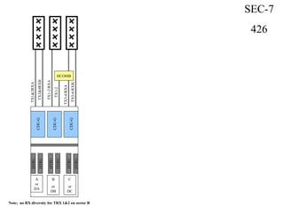 CDU-G
DTRU
CDU-G
CDU-G
DTRU
DTRU
DTRU
DTRU
DTRU
A
or
DA
B
or
DB
TX1&2RXA
C
or
DC
SEC-7
426
TX1-2/RXA
TX5-6/RXB
TX3&4RXB
TX1-2
HCOMB
TX3-4/RXA
Note; no RX diversity for TRX 1&2 on sector B
 