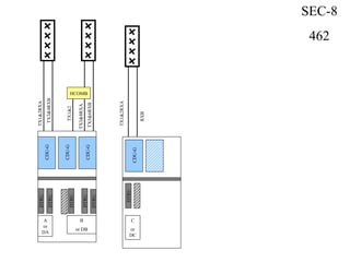 CDU-G
DTRU
CDU-G
CDU-G
DTRU
DTRU
DTRU
DTRU
A
or
DA
B
or DB
TX1&2RXA
C
or
DC
SEC-8
462
TX1&2RXA
TX5&6RXB
TX3&4RXB
TX1&2
HCOMB
TX3&4RXA
CDU-G
DTRU
RXB
 
