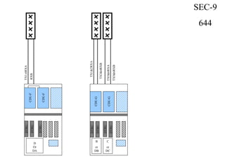 CDU-F
DTRU
CDU-F
CDU-G
DTRU
DTRU
DTRU
DTRU
B
or
DB
TX1-6RXA
C
or
DC
SEC-9
644
RXB
CDU-G
DTRU
DTRUTX1&2RXA
TX3&4RXB
TX5&6RXB
TX5&6RXA
D
Or
DA
 
