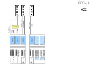 CDU-G
DTRU
CDU-G
CDU-G
DTRU
DTRU
DTRU
C
or
DC
TX1&2RXA
TX1&2/RXA
CDU-G
DTRU
C
or
DC
SEC-11
622
HCOMB
TX5&6
TX3&4
RXB
TX3&4/RXB
TX1&2RXA
RXB
A
Or
DA
 