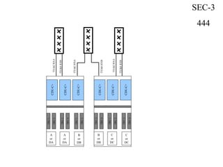 CDU-C+
TRU1
CDU-C+
CDU-C+
TRU2
TRU3
TRU4
TRU1
TRU2
A
or
DA
A
or
DA
B
or
DB
TX1&2RXA
TX3&4RXB
TX1&2RXA
TX3&4RXB
CDU-C+
TRU3
CDU-C+
CDU-C+
TRU4
TRU1
TRU2
TRU3
TRU4
B
or
DB
C
or
DC
C
or
DC
TX1&2RXA
TX3&4RXB
SEC-3
444
 