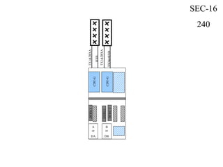 CDU-G
DTRU1
CDU-G
DTRU1
DTRU2
A
or
DA
B
or
DB
TX1&2RXA
RXB
TX3&4RXB
SEC-16
240
TX1&2RXA
 