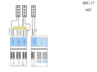 CDU-G
DTRU
CDU-G
CDU-G
DTRU
DTRU
DTRU
DTRU
DTRU
TX1&2RXA
TX3-6RXB
CDU-G
DTRU
C
or
DC
SEC-17
662
HCOMB
TX5&6
TX1&2
TX1&2RXA
HCOMB
TX3&4RXB
RXB
TX3&4RXA
TX5&6RXB
A
Or
DA
B
Or
DB
 
