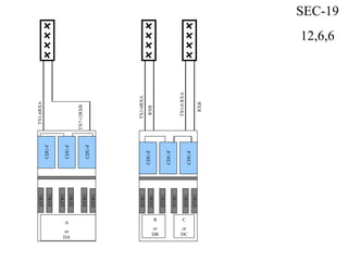 CDU-F
DTRU
CDU-F
CDU-F
DTRU
DTRU
DTRU
DTRU
DTRU
TX1-6RXA
TX1-6RXA
SEC-19
12,6,6
TX7-12RXB
RXB
CDU-F
CDU-F
DTRU
DTRU
DTRUTX1-6RXA
RXB
CDU-F
DTRU
DTRU
DTRU
B
or
DB
C
or
DC
A
or
DA
 
