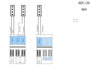 CDU-F
DTRU
CDU-F
CDU-F
DTRU
DTRU
DTRU
DTRU
DTRU
A
or
DA
TX1-4RXA
TX1-4RXA
C
or
DC
SEC-20
484
RXB
CDU-G
DTRU
DTRUTX1&2RXA
TX5-8RXB
TX3&4RXB
B
or
DB
 