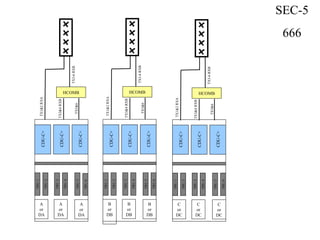 CDU-C+
TRU1
CDU-C+
CDU-C+
TRU2
TRU3
TRU4
TRU5
TRU6
A
or
DA
A
or
DA
A
or
DA
TX1&2RXA
TX3-6RXB
CDU-C+
TRU1
CDU-C+
CDU-C+
TRU2
TRU3
TRU4
TRU5
TRU6
B
or
DB
B
or
DB
B
or
DB
SEC-5
666
CDU-C+
TRU1
CDU-C+
CDU-C+
TRU2
TRU3
TRU4
TRU5
TRU6
C
or
DC
C
or
DC
C
or
DC
HCOMB
TX3&4RXB
TX5&6
TX1&2RXA
TX3-6RXB
HCOMB
TX3&4RXB
TX5&6
TX1&2RXA
TX3-6RXB
HCOMB
TX3&4RXB
TX5&6
 
