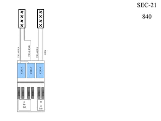 CDU-F
DTRU
CDU-F
CDU-F
DTRU
DTRU
DTRU
DTRU
DTRU
B
or
DB
TX1-4RXA
TX5-8RXB
SEC-21
840
RXB
TX1-4RXA
A
Or
DA
 