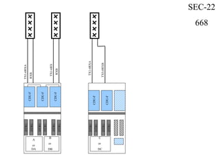 CDU-F
DTRU
CDU-F
CDU-F
DTRU
DTRU
DTRU
DTRU
DTRU
TX1-6RXA
TX1-6RX
SEC-22
668
RXB
RXB
CDU-F
CDU-F
DTRU
DTRU
DTRUTX1-4RXA
TX5-8RXB
DTRU
A
or
DA
B
or
DB
C
or
DC
 