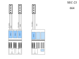 CDU-F
DTRU
CDU-F
CDU-F
DTRU
DTRU
DTRU
DTRU
TX1-6RXA
TX1-6RXA
SEC-23
664
RXB
RXB
CDU-F
DTRU
DTRUTX1-4RXA
RXB
DTRU
A
or
DA
B
or
DB
C
or
DC
 
