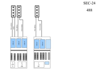 A
orD
A
TX1-4RXA
RXB
TX5-8RXB
TX1-4RXA
SEC-24
488
CDU-F
CDU-F
CDU-F
CDU-F
CDU-F
TX1-4RXA
TX5-8RXB
DTRU
DTRU
DTRU
DTRU
DTRU
DTRU
DTRU
DTRU
DTRU
DTRU
B
or
DB
C
or
DC
 
