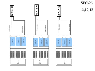 TX1-6RXA
TX7-12RXB
SEC-26
12,12,12
CDU-F
CDU-F
CDU-F
CDU-F
CDU-F
CDU-F
DTRU
DTRU
DTRU
DTRU
DTRU
DTRU
DTRU
DTRU
DTRU
DTRU
DTRU
DTRU
CDU-F
CDU-F
CDU-F
DTRU
DTRU
DTRU
DTRU
DTRU
DTRU
TX1-6RXA
TX1-6RXA
TX7-12RXB
TX7-12RXB
A
or
DA
B
or
DB
C
or
DC
 