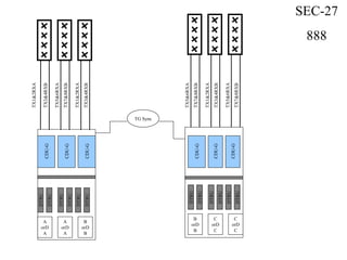 A
orD
A
TX1&2RXA
C
orD
C
C
orD
C
SEC-27
888
CDU-G
CDU-G
CDU-G
CDU-G
DTRU
DTRU
DTRU
DTRU
DTRU
DTRU
DTRU
DTRU
DTRU
DTRU
DTRU
DTRU
CDU-G
CDU-G
TG Sync
TX3&4RXB
A
orD
A
TX5&6RXA
TX3&4RXB
TX5&6RXA
TX7&8RXB
TX1&2RXA
TX7&8RXB
TX3&4RXB
TX1&2RXA
TX5&6RXA
TX7&8RXB
B
orD
B
B
orD
B
 