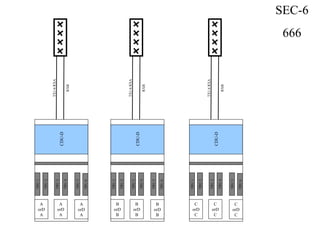 CDU-D
TRU1
TRU2
TRU3
TRU4
TRU5
TRU6
A
orD
A
A
orD
A
A
orD
A
TX1-6RXA
RXB
CDU-D
TRU1
TRU2
TRU3
TRU4
TRU5
TRU6
B
orD
B
B
orD
B
B
orD
B
TX1-6RXA
RXB
CDU-D
TRU1
TRU2
TRU3
TRU4
TRU5
TRU6
C
orD
C
C
orD
C
C
orD
C
TX1-6RXA
RXB
SEC-6
666
 