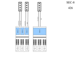 CDU-C+
TRU1
CDU-C+
CDU-C+
TRU2
TRU3
TRU4
TRU1
TRU2
A
orD
A
A
orD
A
B
orD
B
TX1&2RXA
TX3&4RXB
TX1&2RXA
RXB
CDU-D
TRU1
TRU2
TRU3
TRU4
TRU5
TRU6
C
orD
C
C
orD
C
C
orD
C
TX1-6RXA
RXB
SEC-8
426
 