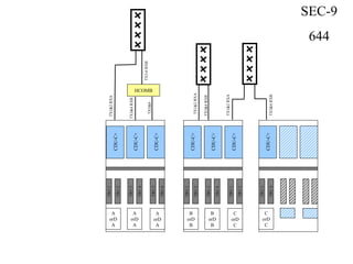 CDU-C+
TRU1
CDU-C+
CDU-C+
TRU2
TRU3
TRU4
TRU1
TRU2
B
orD
B
B
orD
B
C
orD
C
TX1&2RXA
TX3&4RXB
TX1&2RXA
TX3&4RXB
CDU-C+
TRU3
TRU4
C
orD
C
SEC-9
644
CDU-C+
TRU1
CDU-C+
CDU-C+
TRU2
TRU3
TRU4
TRU5
TRU6
A
orD
A
A
orD
A
A
orD
A
TX1&2RXA
TX3-6RXB
HCOMB
TX3&4RXB
TX5&6
 