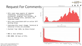 Request For Comments
• RFCs cover many aspects of computer
networking, including protocols,
procedures, programs, and concepts, as
well as meeting notes, opinions, and
sometimes humor.
• RFCs area associated with an active IETF
Working Group.
• Published RFCs never change. Technical &
Editorial Errata are provided.
• Started 7 Apr 1969, by Steve Crocker
• RFC 1: Host Software
• RFC 2555: 30 Years of RFCs
https://ietf.org/standards/rfcs/
www.arkko.com/tools/rfcstats/
 