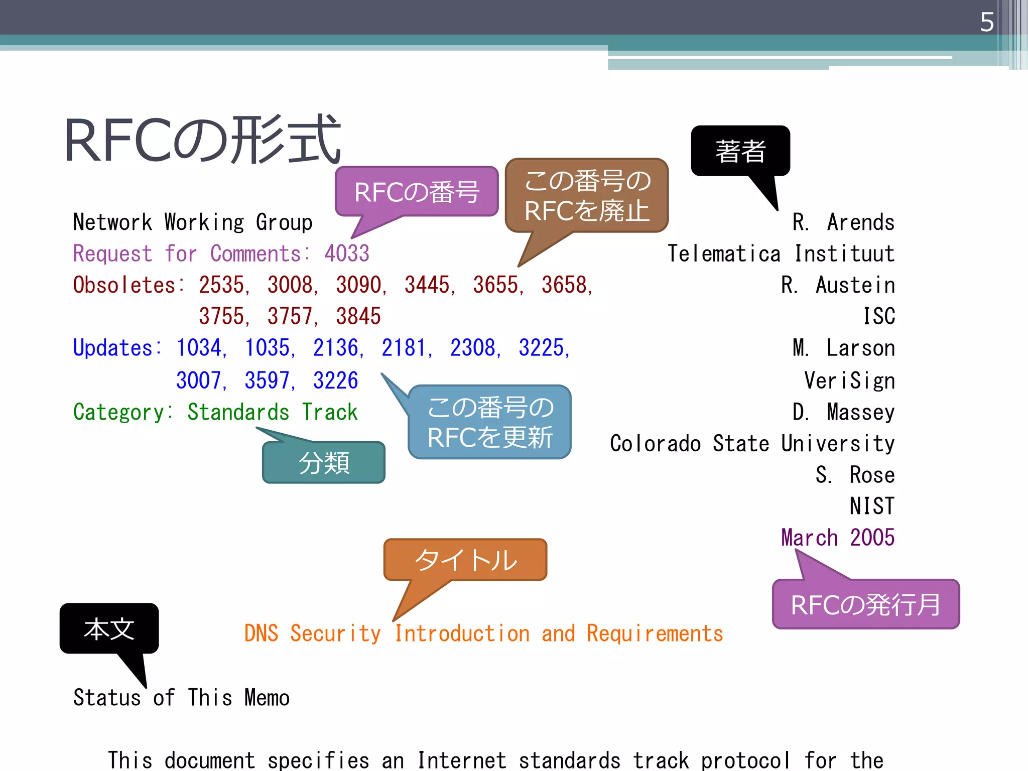 5




RFCの形式                                                                                                                                                     著者
                                                                    RFCの番号      この番号の
                                                                                RFCを廃⽌止
Network	
 Working	
 Group	
 	
 	
 	
 	
 	
 	
 	
 	
 	
 	
 	
 	
 	
 	
 	
 	
 	
 	
 	
 	
 	
 	
 	
 	
 	
 	
 	
 	
 	
 	
 	
 	
 	
 	
 	
 	
 	
 	
 	
 	
 	
 R.	
 Arends	
 
Request	
 for	
 Comments:	
 4033	
 	
 	
 	
 	
 	
 	
 	
 	
 	
 	
 	
 	
 	
 	
 	
 	
 	
 	
 	
 	
 	
 	
 	
 	
 	
 Telematica	
 Instituut	
 
Obsoletes:	
 2535,	
 3008,	
 3090,	
 3445,	
 3655,	
 3658,	
 	
 	
 	
 	
 	
 	
 	
 	
 	
 	
 	
 	
 	
 	
 	
 R.	
 Austein	
 
	
 	
 	
 	
 	
 	
 	
 	
 	
 	
 	
 3755,	
 3757,	
 3845	
 	
 	
 	
 	
 	
 	
 	
 	
 	
 	
 	
 	
 	
 	
 	
 	
 	
 	
 	
 	
 	
 	
 	
 	
 	
 	
 	
 	
 	
 	
 	
 	
 	
 	
 	
 	
 	
 	
 	
 	
 	
 ISC	
 
Updates:	
 1034,	
 1035,	
 2136,	
 2181,	
 2308,	
 3225,	
 	
 	
 	
 	
 	
 	
 	
 	
 	
 	
 	
 	
 	
 	
 	
 	
 	
 	
 M.	
 Larson	
 
	
 	
 	
 	
 	
 	
 	
 	
 	
 3007,	
 3597,	
 3226	
 	
 	
 	
 	
 	
 	
 	
 	
 	
 	
 	
 	
 	
 	
 	
 	
 	
 	
 	
 	
 	
 	
 	
 	
 	
 	
 	
 	
 	
 	
 	
 	
 	
 	
 	
 	
 	
 	
 VeriSign	
 
                                                                                             この番号の
Category:	
 Standards	
 Track	
 	
 	
 	
 	
 	
 	
 	
 	
 	
 	
 	
 	
 	
 	
 	
 	
 	
 	
 	
 	
 	
 	
 	
 	
 	
 	
 	
 	
 	
 	
 	
 	
 	
 	
 	
 	
 	
 D.	
 Massey	
 
                                                                                             RFCを更更新
	
 	
 	
 	
 	
 	
 	
 	
 	
 	
 	
 	
 	
 	
 	
 	
 	
 	
 	
 	
 	
 	
 	
 	
 	
 	
 	
 	
 	
 	
 	
 	
 	
 	
 	
 	
 	
 	
 	
 	
 	
 	
 	
 	
 	
 	
 	
 Colorado	
 State	
 University	
 
                                                           分類
	
 	
 	
 	
 	
 	
 	
 	
 	
 	
 	
 	
 	
 	
 	
 	
 	
 	
 	
 	
 	
 	
 	
 	
 	
 	
 	
 	
 	
 	
 	
 	
 	
 	
 	
 	
 	
 	
 	
 	
 	
 	
 	
 	
 	
 	
 	
 	
 	
 	
 	
 	
 	
 	
 	
 	
 	
 	
 	
 	
 	
 	
 	
 	
 	
 S.	
 Rose	
 
	
 	
 	
 	
 	
 	
 	
 	
 	
 	
 	
 	
 	
 	
 	
 	
 	
 	
 	
 	
 	
 	
 	
 	
 	
 	
 	
 	
 	
 	
 	
 	
 	
 	
 	
 	
 	
 	
 	
 	
 	
 	
 	
 	
 	
 	
 	
 	
 	
 	
 	
 	
 	
 	
 	
 	
 	
 	
 	
 	
 	
 	
 	
 	
 	
 	
 	
 	
 NIST	
 
	
 	
 	
 	
 	
 	
 	
 	
 	
 	
 	
 	
 	
 	
 	
 	
 	
 	
 	
 	
 	
 	
 	
 	
 	
 	
 	
 	
 	
 	
 	
 	
 	
 	
 	
 	
 	
 	
 	
 	
 	
 	
 	
 	
 	
 	
 	
 	
 	
 	
 	
 	
 	
 	
 	
 	
 	
 	
 	
 	
 	
 	
 March	
 2005	
 
	
                                                                                        タイトル
	
                                                                                                                                                                                          RFCの発⾏行行⽉月
   本⽂文
	
 	
 	
 	
 	
 	
 	
 	
 	
 	
 	
 	
 	
 	
 	
 DNS	
 Security	
 Introduction	
 and	
 Requirements	
 
	
 
Status	
 of	
 This	
 Memo	
 
	
 
	
 	
 	
 This	
 document	
 specifies	
 an	
 Internet	
 standards	
 track	
 protocol	
 for	
 the	
 
 
