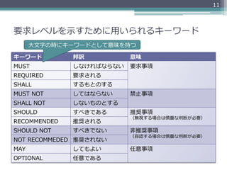 11



要求レベルを⽰示すために⽤用いられるキーワード
      ⼤大⽂文字の時にキーワードとして意味を持つ

キーワード         邦訳          意味
MUST          しなければならない   要求事項
REQUIRED      要求される
SHALL         するもとのする
MUST  NOT     してはならない     禁⽌止事項
SHALL  NOT    しないものとする
SHOULD        すべきである      推奨事項
                          （無視する場合は慎重な判断が必要）
RECOMMENDED   推奨される
SHOULD  NOT   すべきでない      ⾮非推奨事項
                          （容認する場合は慎重な判断が必要）
NOT  RECOMMEDED 推奨されない
MAY           してもよい       任意事項
OPTIONAL      任意である
 