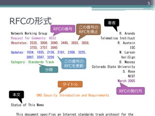 5




RFCの形式                                                                                                                                                     著者
                                                                    RFCの番号      この番号の
                                                                                RFCを廃⽌止
Network	
 Working	
 Group	
 	
 	
 	
 	
 	
 	
 	
 	
 	
 	
 	
 	
 	
 	
 	
 	
 	
 	
 	
 	
 	
 	
 	
 	
 	
 	
 	
 	
 	
 	
 	
 	
 	
 	
 	
 	
 	
 	
 	
 	
 	
 R.	
 Arends	
 
Request	
 for	
 Comments:	
 4033	
 	
 	
 	
 	
 	
 	
 	
 	
 	
 	
 	
 	
 	
 	
 	
 	
 	
 	
 	
 	
 	
 	
 	
 	
 	
 Telematica	
 Instituut	
 
Obsoletes:	
 2535,	
 3008,	
 3090,	
 3445,	
 3655,	
 3658,	
 	
 	
 	
 	
 	
 	
 	
 	
 	
 	
 	
 	
 	
 	
 	
 R.	
 Austein	
 
	
 	
 	
 	
 	
 	
 	
 	
 	
 	
 	
 3755,	
 3757,	
 3845	
 	
 	
 	
 	
 	
 	
 	
 	
 	
 	
 	
 	
 	
 	
 	
 	
 	
 	
 	
 	
 	
 	
 	
 	
 	
 	
 	
 	
 	
 	
 	
 	
 	
 	
 	
 	
 	
 	
 	
 	
 	
 ISC	
 
Updates:	
 1034,	
 1035,	
 2136,	
 2181,	
 2308,	
 3225,	
 	
 	
 	
 	
 	
 	
 	
 	
 	
 	
 	
 	
 	
 	
 	
 	
 	
 	
 M.	
 Larson	
 
	
 	
 	
 	
 	
 	
 	
 	
 	
 3007,	
 3597,	
 3226	
 	
 	
 	
 	
 	
 	
 	
 	
 	
 	
 	
 	
 	
 	
 	
 	
 	
 	
 	
 	
 	
 	
 	
 	
 	
 	
 	
 	
 	
 	
 	
 	
 	
 	
 	
 	
 	
 	
 VeriSign	
 
                                                                                             この番号の
Category:	
 Standards	
 Track	
 	
 	
 	
 	
 	
 	
 	
 	
 	
 	
 	
 	
 	
 	
 	
 	
 	
 	
 	
 	
 	
 	
 	
 	
 	
 	
 	
 	
 	
 	
 	
 	
 	
 	
 	
 	
 	
 D.	
 Massey	
 
                                                                                             RFCを更更新
	
 	
 	
 	
 	
 	
 	
 	
 	
 	
 	
 	
 	
 	
 	
 	
 	
 	
 	
 	
 	
 	
 	
 	
 	
 	
 	
 	
 	
 	
 	
 	
 	
 	
 	
 	
 	
 	
 	
 	
 	
 	
 	
 	
 	
 	
 	
 Colorado	
 State	
 University	
 
                                                           分類
	
 	
 	
 	
 	
 	
 	
 	
 	
 	
 	
 	
 	
 	
 	
 	
 	
 	
 	
 	
 	
 	
 	
 	
 	
 	
 	
 	
 	
 	
 	
 	
 	
 	
 	
 	
 	
 	
 	
 	
 	
 	
 	
 	
 	
 	
 	
 	
 	
 	
 	
 	
 	
 	
 	
 	
 	
 	
 	
 	
 	
 	
 	
 	
 	
 S.	
 Rose	
 
	
 	
 	
 	
 	
 	
 	
 	
 	
 	
 	
 	
 	
 	
 	
 	
 	
 	
 	
 	
 	
 	
 	
 	
 	
 	
 	
 	
 	
 	
 	
 	
 	
 	
 	
 	
 	
 	
 	
 	
 	
 	
 	
 	
 	
 	
 	
 	
 	
 	
 	
 	
 	
 	
 	
 	
 	
 	
 	
 	
 	
 	
 	
 	
 	
 	
 	
 	
 NIST	
 
	
 	
 	
 	
 	
 	
 	
 	
 	
 	
 	
 	
 	
 	
 	
 	
 	
 	
 	
 	
 	
 	
 	
 	
 	
 	
 	
 	
 	
 	
 	
 	
 	
 	
 	
 	
 	
 	
 	
 	
 	
 	
 	
 	
 	
 	
 	
 	
 	
 	
 	
 	
 	
 	
 	
 	
 	
 	
 	
 	
 	
 	
 March	
 2005	
 
	
                                                                                        タイトル
	
                                                                                                                                                                                          RFCの発⾏行行⽉月
   本⽂文
	
 	
 	
 	
 	
 	
 	
 	
 	
 	
 	
 	
 	
 	
 	
 DNS	
 Security	
 Introduction	
 and	
 Requirements	
 
	
 
Status	
 of	
 This	
 Memo	
 
	
 
	
 	
 	
 This	
 document	
 specifies	
 an	
 Internet	
 standards	
 track	
 protocol	
 for	
 the	
 
 