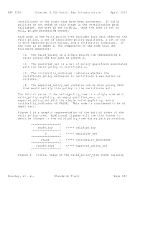 RFC 3280          Internet X.509 Public Key Infrastructure       April 2002


      certificates in the chain that have been processed. If valid
      policies do not exist at this stage in the certification path
      validation, the tree is set to NULL. Once the tree is set to
      NULL, policy processing ceases.

      Each node in the valid_policy_tree includes four data objects: the
      valid policy, a set of associated policy qualifiers, a set of one
      or more expected policy values, and a criticality indicator. If
      the node is at depth x, the components of the node have the
      following semantics:

           (1) The valid_policy is a single policy OID representing a
           valid policy for the path of length x.

           (2) The qualifier_set is a set of policy qualifiers associated
           with the valid policy in certificate x.

           (3) The criticality_indicator indicates whether the
           certificate policy extension in certificate x was marked as
           critical.

           (4) The expected_policy_set contains one or more policy OIDs
           that would satisfy this policy in the certificate x+1.

      The initial value of the valid_policy_tree is a single node with
      valid_policy anyPolicy, an empty qualifier_set, an
      expected_policy_set with the single value anyPolicy, and a
      criticality_indicator of FALSE. This node is considered to be at
      depth zero.

      Figure 3 is a graphic representation of the initial state of the
      valid_policy_tree. Additional figures will use this format to
      describe changes in the valid_policy_tree during path processing.

                +----------------+
                |   anyPolicy    |   <---- valid_policy
                +----------------+
                |       {}       |   <---- qualifier_set
                +----------------+
                |     FALSE      |   <---- criticality_indicator
                +----------------+
                | {anyPolicy}    |   <---- expected_policy_set
                +----------------+

      Figure 3.    Initial value of the valid_policy_tree state variable




Housley, et. al.              Standards Track                      [Page 68]
 