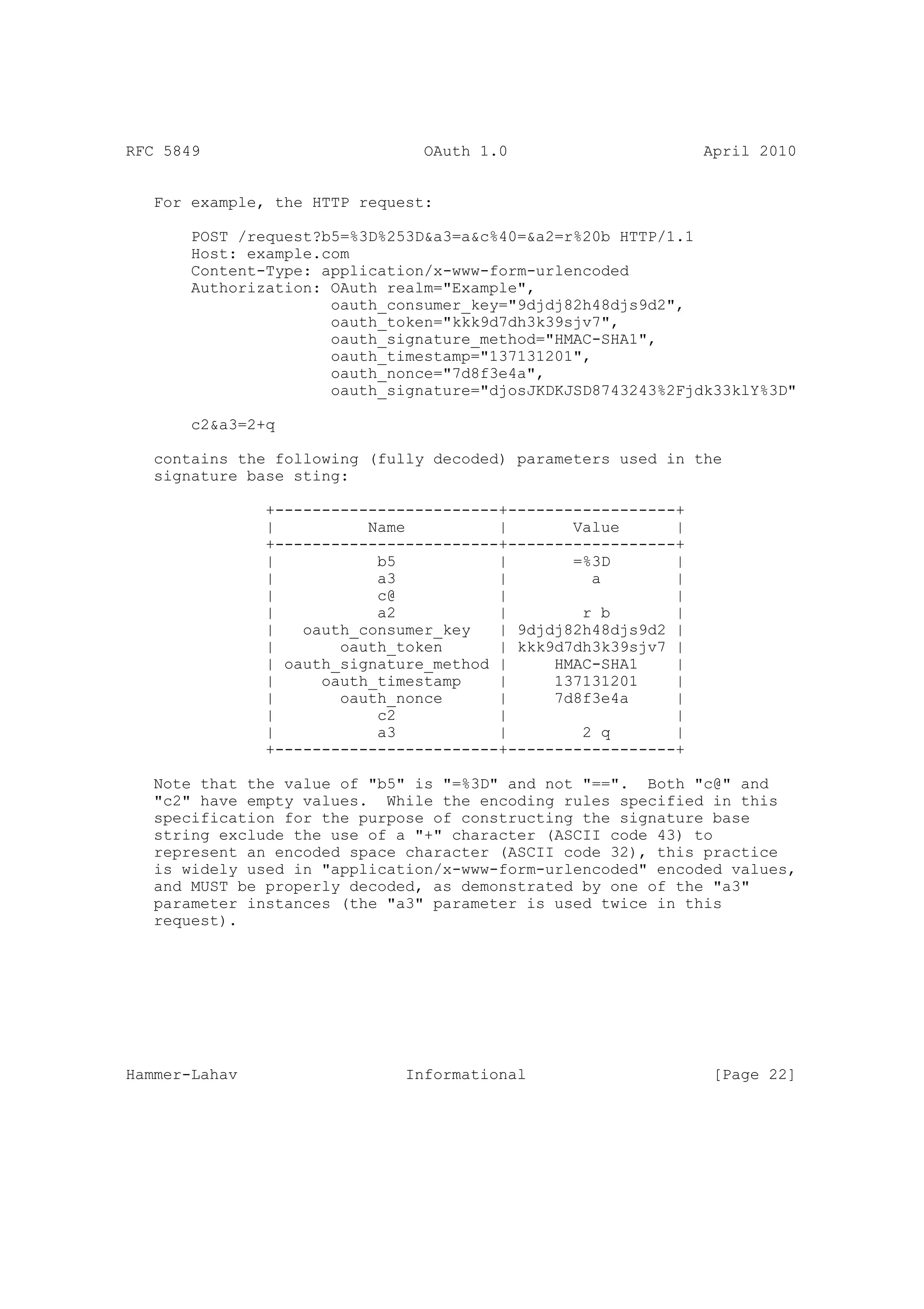 RFC 5849                        OAuth 1.0                      April 2010


   For example, the HTTP request:

       POST /request?b5=%3D%253D&a3=a&c%40=&a2=r%20b HTTP/1.1
       Host: example.com
       Content-Type: application/x-www-form-urlencoded
       Authorization: OAuth realm="Example",
                      oauth_consumer_key="9djdj82h48djs9d2",
                      oauth_token="kkk9d7dh3k39sjv7",
                      oauth_signature_method="HMAC-SHA1",
                      oauth_timestamp="137131201",
                      oauth_nonce="7d8f3e4a",
                      oauth_signature="djosJKDKJSD8743243%2Fjdk33klY%3D"

       c2&a3=2+q

   contains the following (fully decoded) parameters used in the
   signature base sting:

               +------------------------+------------------+
               |          Name          |       Value      |
               +------------------------+------------------+
               |           b5           |       =%3D       |
               |           a3           |         a        |
               |           c@           |                  |
               |           a2           |        r b       |
               |   oauth_consumer_key   | 9djdj82h48djs9d2 |
               |       oauth_token      | kkk9d7dh3k39sjv7 |
               | oauth_signature_method |     HMAC-SHA1    |
               |     oauth_timestamp    |     137131201    |
               |       oauth_nonce      |     7d8f3e4a     |
               |           c2           |                  |
               |           a3           |        2 q       |
               +------------------------+------------------+

   Note that the value of "b5" is "=%3D" and not "==". Both "c@" and
   "c2" have empty values. While the encoding rules specified in this
   specification for the purpose of constructing the signature base
   string exclude the use of a "+" character (ASCII code 43) to
   represent an encoded space character (ASCII code 32), this practice
   is widely used in "application/x-www-form-urlencoded" encoded values,
   and MUST be properly decoded, as demonstrated by one of the "a3"
   parameter instances (the "a3" parameter is used twice in this
   request).




Hammer-Lahav                  Informational                     [Page 22]
 