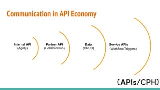 Communication in API Economy
Internal API
(Agility)
Partner API
(Collaboration)
Data
(CRUD)
Service APIs
(Workflow/Triggers)
 