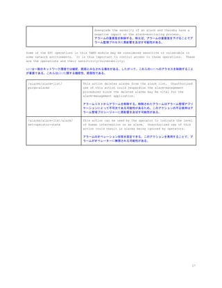 downgrade the severity of an alarm and thereby have a
negative impact on the alarm-monitoring process.
アラームの重要度を制御する。例えば、アラームの重要度を下げることでア
ラーム監視プロセスに悪影響を及ぼす可能性がある。
Some of the RPC operations in this YANG module may be considered sensitive or vulnerable in
some network environments. It is thus important to control access to these operations. These
are the operations and their sensitivity/vulnerability:
RPCは一部のネットワーク環境では機密、脆弱とみなされる場合がある。したがって、これらのRPCへのアクセスを制御すること
が重要である。これらはRPCに関する機密性、脆弱性である。
/alarms/alarm-list/
purge-alarms
This action deletes alarms from the alarm list. Unauthorized
use of this action could jeopardize the alarm-management
procedures since the deleted alarms may be vital for the
alarm-management application.
アラームリストからアラームを削除する。削除されたアラームはアラーム管理アプリ
ケーションにとって不可欠である可能性があるため、このアクションの不正使用はア
ラーム管理プロシージャーに悪影響を及ぼす可能性がある。
/alarms/alarm-list/alarm/
set-operator-state
This action can be used by the operator to indicate the level
of human intervention on an alarm. Unauthorized use of this
action could result in alarms being ignored by operators.
アラームのオペレーション状態を設定できる。このアクションを悪用することで、ア
ラームがオペレーターに無視される可能性がある。
27
 