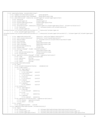+--ro shelved-alarms {alarm-shelving}?
| +--ro number-of-shelved-alarms? yang:gauge32
| +--ro shelved-alarms-last-changed? yang:date-and-time
| +--ro shelved-alarm* [resource alarm-type-id alarm-type-qualifier]
| | +--ro resource resource
| | +--ro alarm-type-id alarm-type-id
| | +--ro alarm-type-qualifier alarm-type-qualifier
| | +--ro alt-resource* resource
| | +--ro related-alarm* [resource alarm-type-id alarm-type-qualifier] {alarm-correlation}?
| | | +--ro resource -> /alarms/alarm-list/alarm/resource
| | | +--ro alarm-type-id ->
/alarms/alarm-list/alarm[resource=current()/../resource]/alarm-type-id
| | | +--ro alarm-type-qualifier ->
/alarms/alarm-list/alarm[resource=current()/../resource][alarm-type-id=current()/../alarm-type-id]/alarm-type-qual
ifier
| | +--ro impacted-resource* resource {service-impact-analysis}?
| | +--ro root-cause-resource* resource {root-cause-analysis}?
| | +--ro shelf-name? -> /alarms/control/alarm-shelving/shelf/name
| | +--ro is-cleared boolean
| | +--ro last-raised yang:date-and-time
| | +--ro last-changed yang:date-and-time
| | +--ro perceived-severity severity
| | +--ro alarm-text alarm-text
| | +--ro status-change* [time] {alarm-history}?
| | | +--ro time yang:date-and-time
| | | +--ro perceived-severity severity-with-clear
| | | +--ro alarm-text alarm-text
| | +--ro operator-state-change* [time] {operator-actions}?
| | +--ro time yang:date-and-time
| | +--ro operator string
| | +--ro state operator-state
| | +--ro text? string
| +---x purge-shelved-alarms
| | +---w input
| | | +---w alarm-clearance-status enumeration
| | | +---w older-than!
| | | | +---w (age-spec)?
| | | | +--:(seconds)
| | | | | +---w seconds? uint16
| | | | +--:(minutes)
| | | | | +---w minutes? uint16
| | | | +--:(hours)
| | | | | +---w hours? uint16
| | | | +--:(days)
| | | | | +---w days? uint16
| | | | +--:(weeks)
| | | | +---w weeks? uint16
| | | +---w severity!
| | | | +---w (sev-spec)?
| | | | +--:(below)
| | | | | +---w below? severity
| | | | +--:(is)
| | | | | +---w is? severity
| | | | +--:(above)
| | | | +---w above? severity
| | | +---w operator-state-filter! {operator-actions}?
| | | +---w state? operator-state
| | | +---w user? string
| | +--ro output
| | +--ro purged-alarms? uint32
| +---x compress-shelved-alarms {alarm-history}?
| +---w input
| | +---w resource? -> /alarms/shelved-alarms/shelved-alarm/resource
| | +---w alarm-type-id? -> /alarms/shelved-alarms/shelved-alarm/alarm-type-id
| | +---w alarm-type-qualifier? -> /alarms/shelved-alarms/shelved-alarm/alarm-type-qualifier
45
 