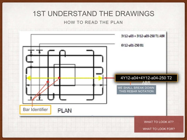 Rebar Drawings.pdf Reinforced Concrete - understanding Rebar notations and bending ...