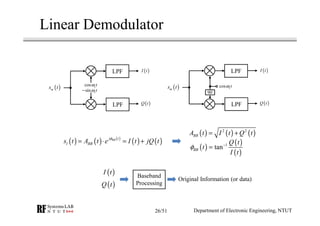 RF Module Design - [Chapter 1] From Basics to RF Transceivers | PDF