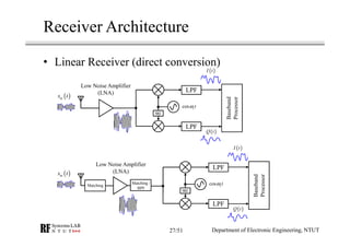 RF Module Design - [Chapter 1] From Basics to RF Transceivers | PDF