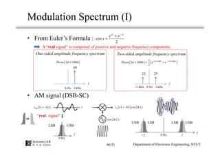 RF Module Design - [Chapter 1] From Basics to RF Transceivers | PDF