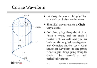 RF Module Design - [Chapter 1] From Basics to RF Transceivers | PDF