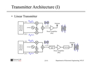 Transmitter Architecture (I)
• Linear Transmitter
90
( )I t
cos ctω
( )Q t
( )ms t
Power Amplifier
(PA)
Antenna
Baseband
P...