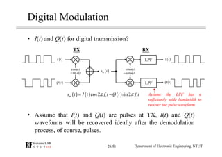 Digital Modulation
• I(t) and Q(t) for digital transmission?
• Assume that I(t) and Q(t) are pulses at TX, I(t) and Q(t)
w...