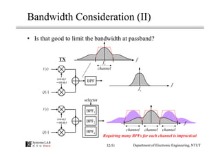 Bandwidth Consideration (II)
• Is that good to limit the bandwidth at passband?
( )I t
cos ctω
sin ctω−
( )Q t
TX
BPF
cf
f...