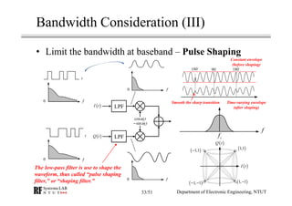 Bandwidth Consideration (III)
• Limit the bandwidth at baseband – Pulse Shaping
( )I t
cos ctω
sin ctω−
( )Q t
LPF
LPF
f
t...